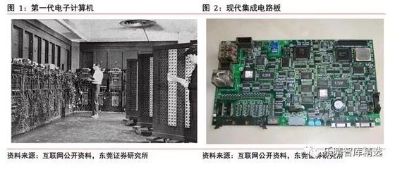 四大趨勢引領集成電路設計產業變革方向