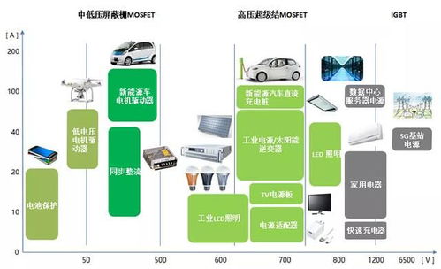 130元股價、市盈率429倍！東微半導1月24日申購深度解讀 集成電路設計的行業契機與爭議