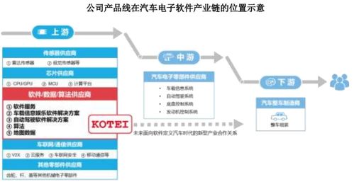 汽車股抱團(tuán)出擊 12月13日打新指南聚焦信息系統(tǒng)集成服務(wù)
